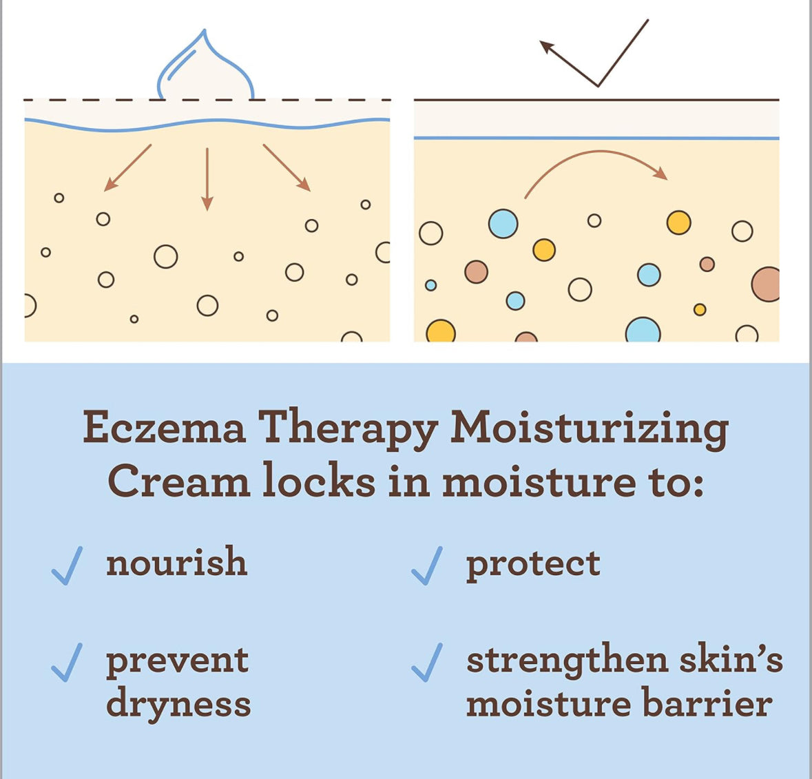 Eczema Therapy Moisturizing Cream ( 206 g)